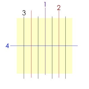 酥皮切法示意圖